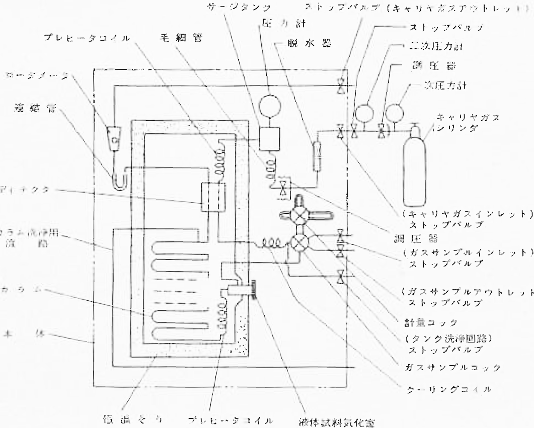 GC 70 Year Anniversary Shimadzu