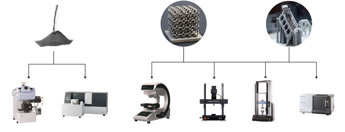 les bonnes solutions Shimadzu pour votre fabrication additive