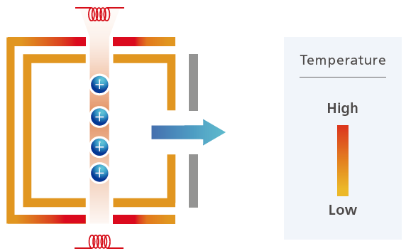 Série GCMS-TQ RX