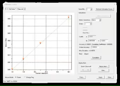 Méthode de Courbe de Calibration
