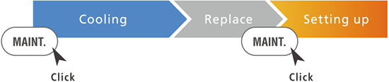 maintenance
