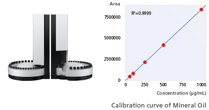 gc2050