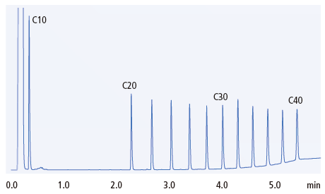 GC2050