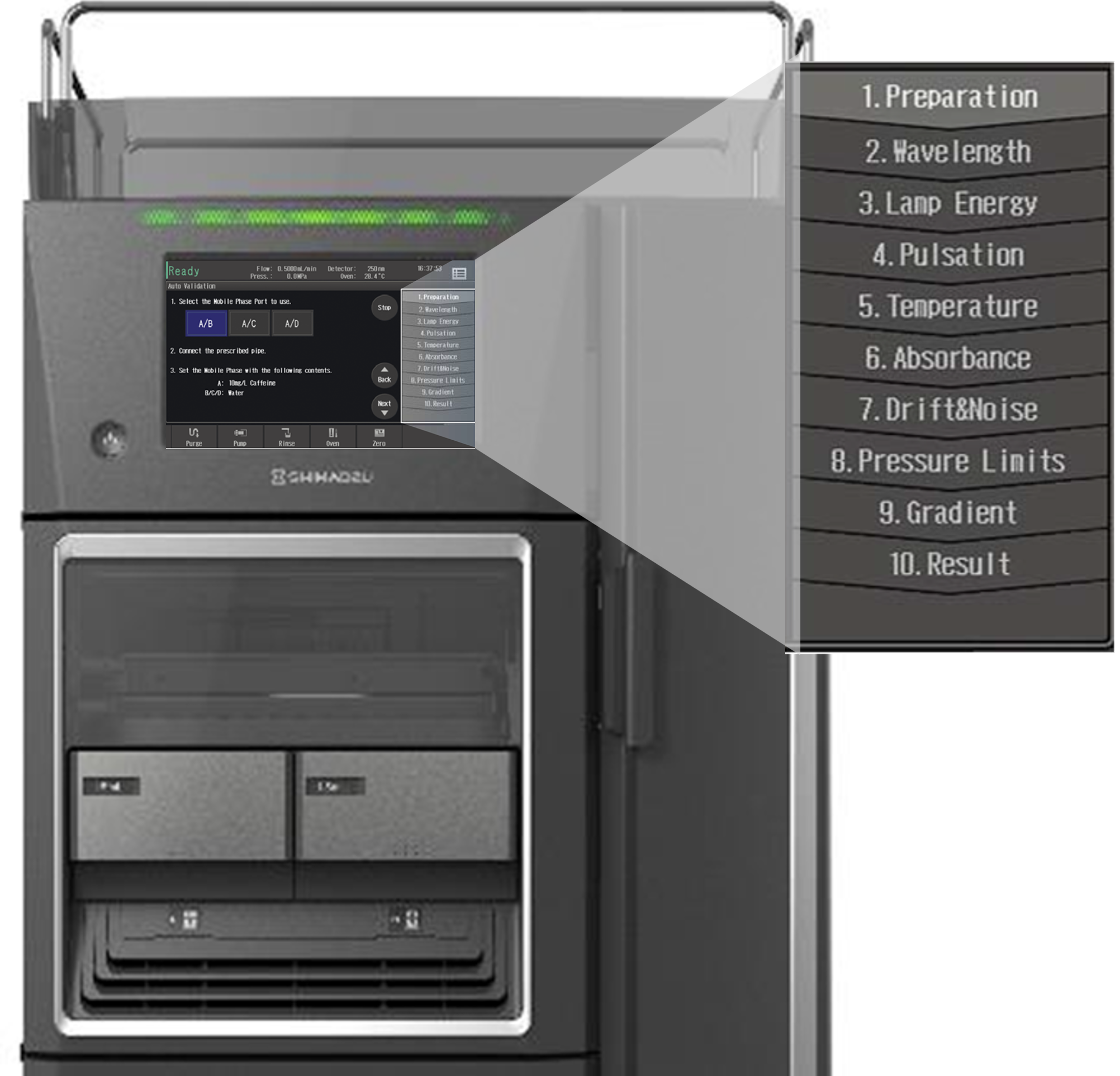 Systèmes (U)HPLC Shimadzu
