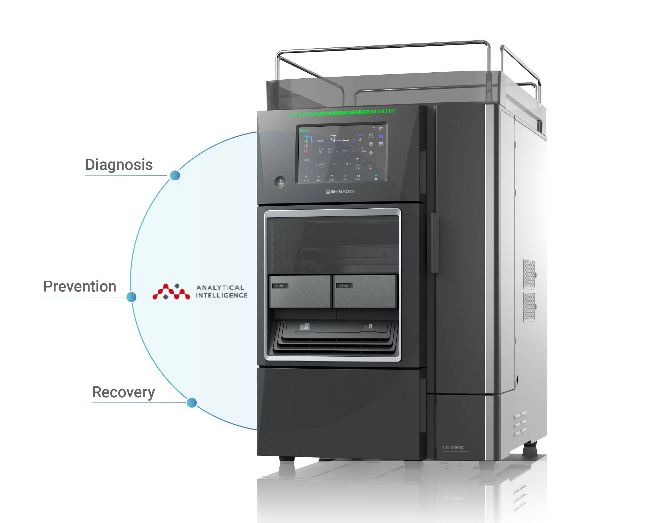 Systèmes (U)HPLC Shimadzu