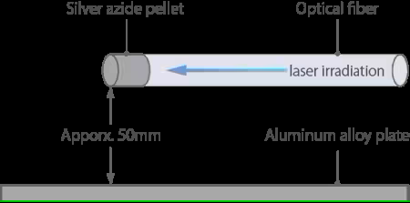 Observation des ondes de choc et de détonation lors de la détonation de micro-explosifs