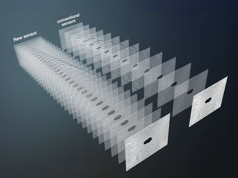 Haute résolution d'image sur une gamme impressionnante de vitesses d'enregistrement