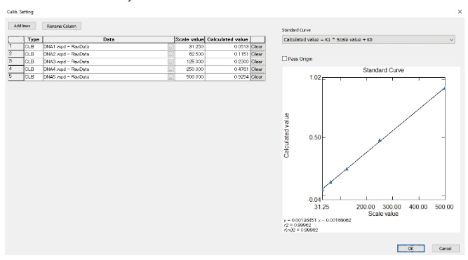 Courbe de Calibration de λADN
