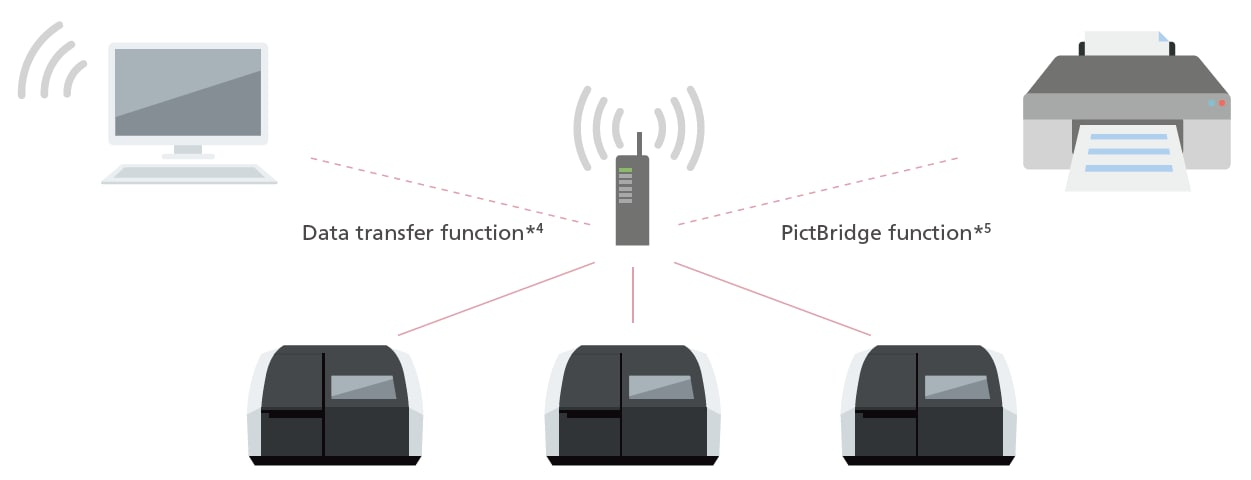 Fonction de connectivité réseau