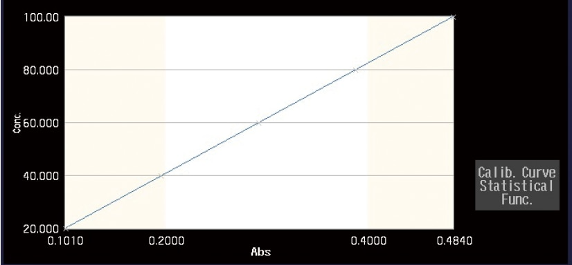 Quantification