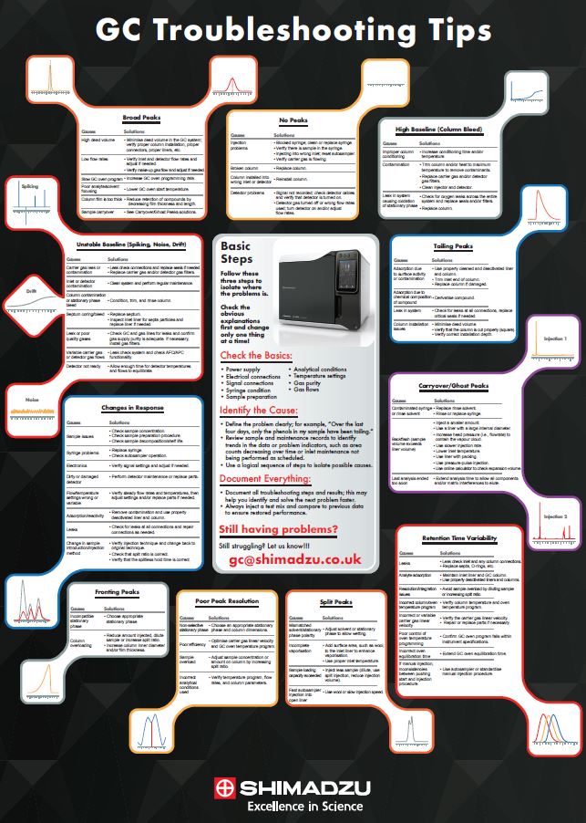 Télécharger le troubleshooting GC de Shimadzu SHIMADZU EUROPA