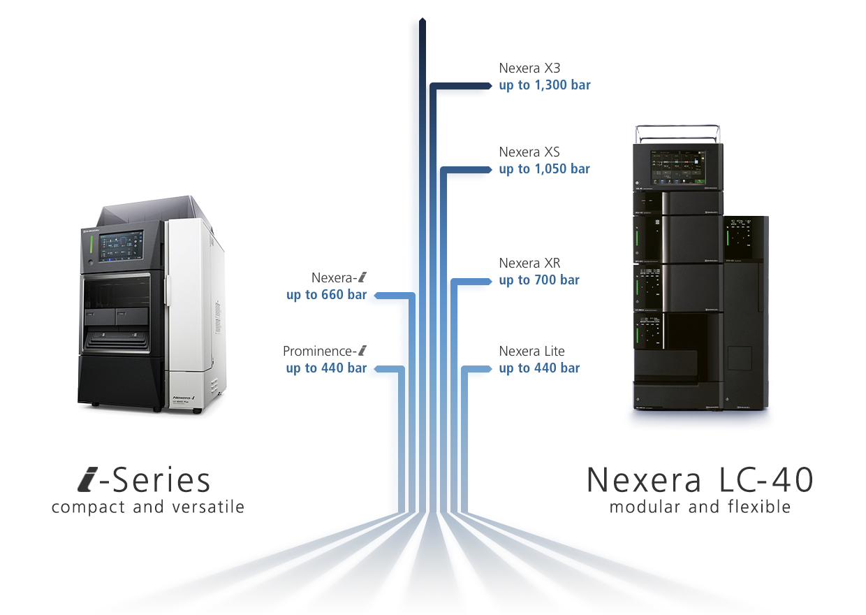 hplc