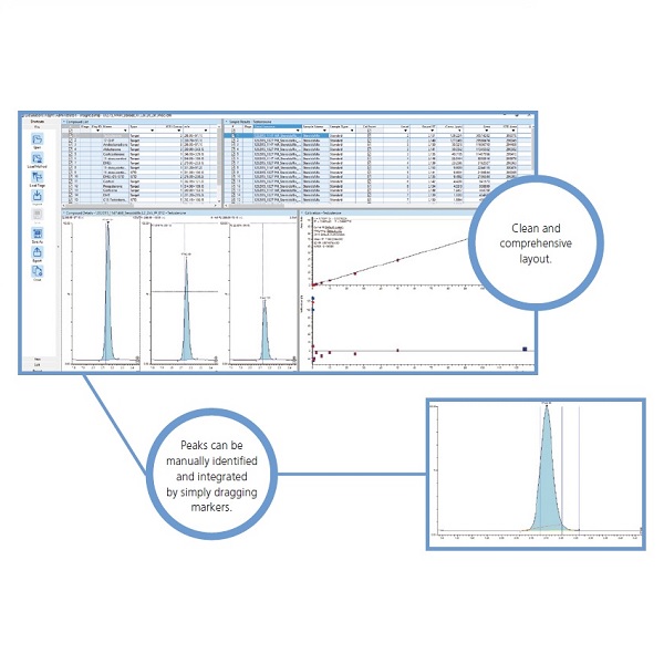 Intuitive Operations