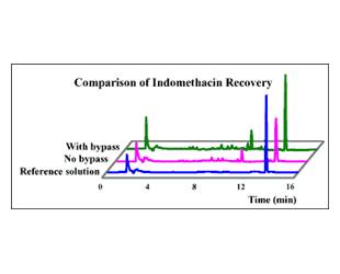 Co-Sense for BA (Bio-sample Analysis)