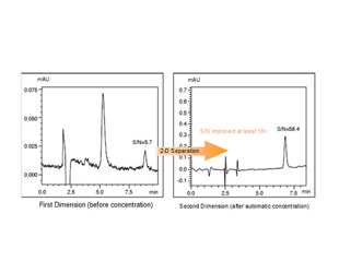 Co-Sense for Impurities