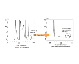 Co-Sense for Impurities